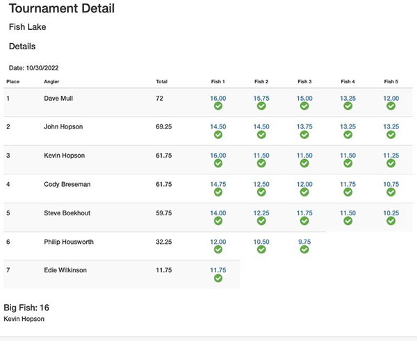 Standings